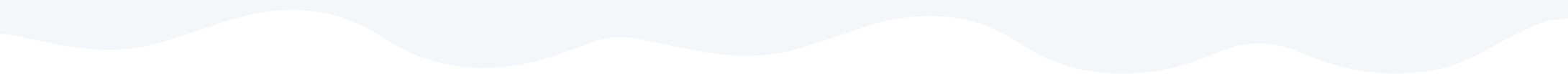 footer shape